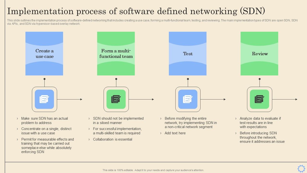 Software_Defined_Networking_Development_Strategies_Implementation_Process_Of_Software_Defined_Topics_PDF_Slide_1.jpg