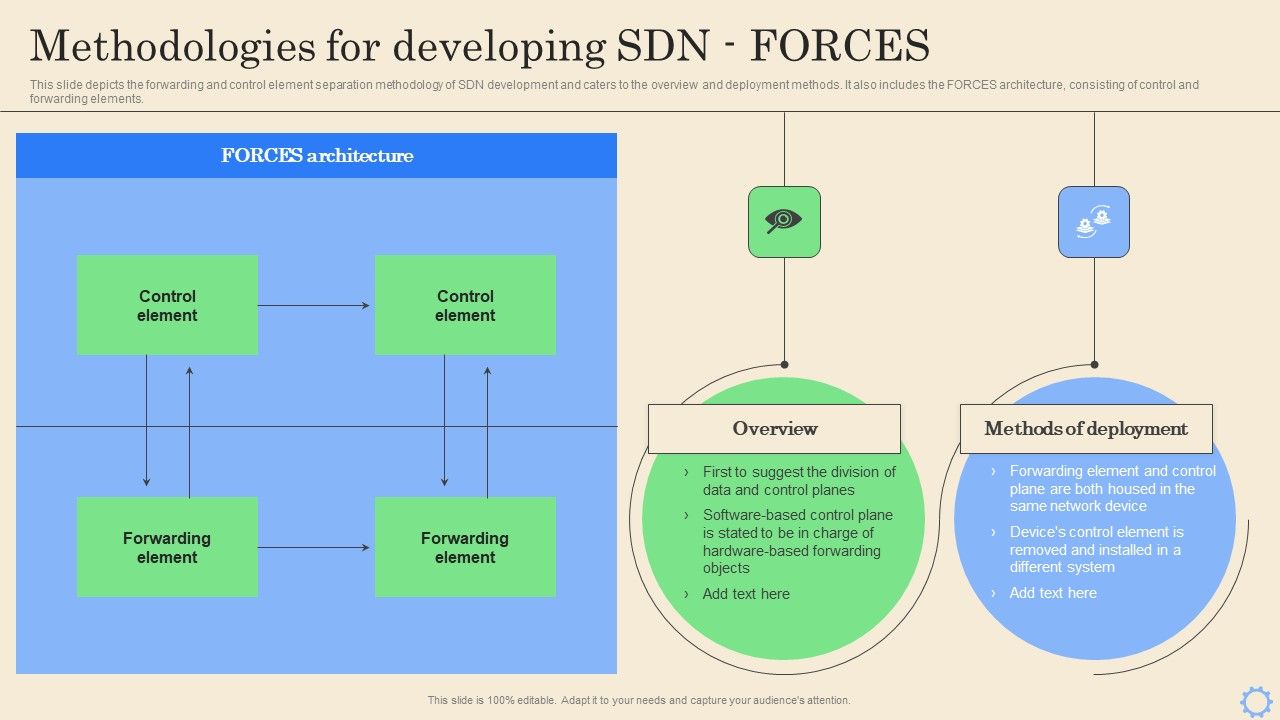 Software_Defined_Networking_Development_Strategies_Methodologies_For_Developing_SDN_Forces_Inspiration_PDF_Slide_1.jpg