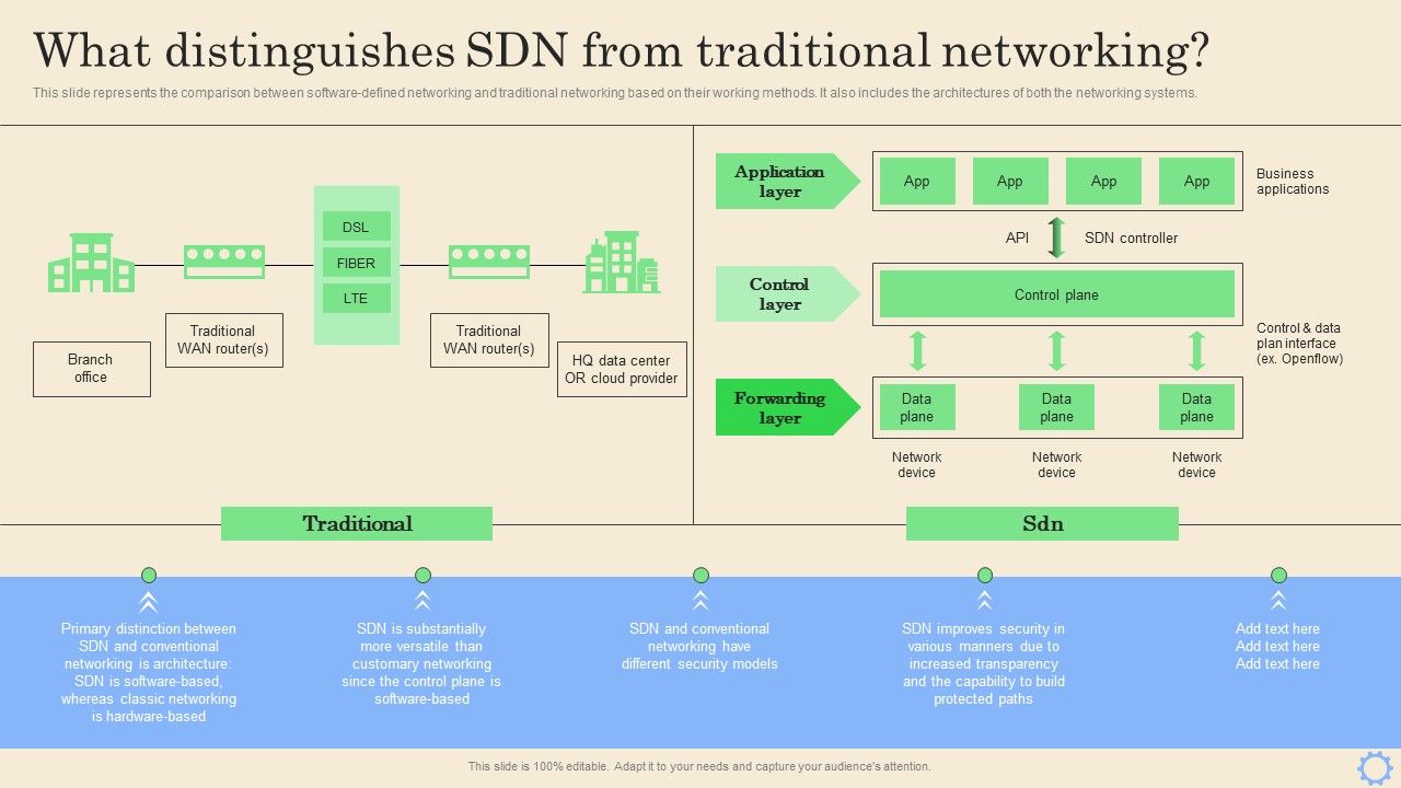 Software_Defined_Networking_Development_Strategies_What_Distinguishes_Sdn_From_Traditional_Background_PDF_Slide_1.jpg