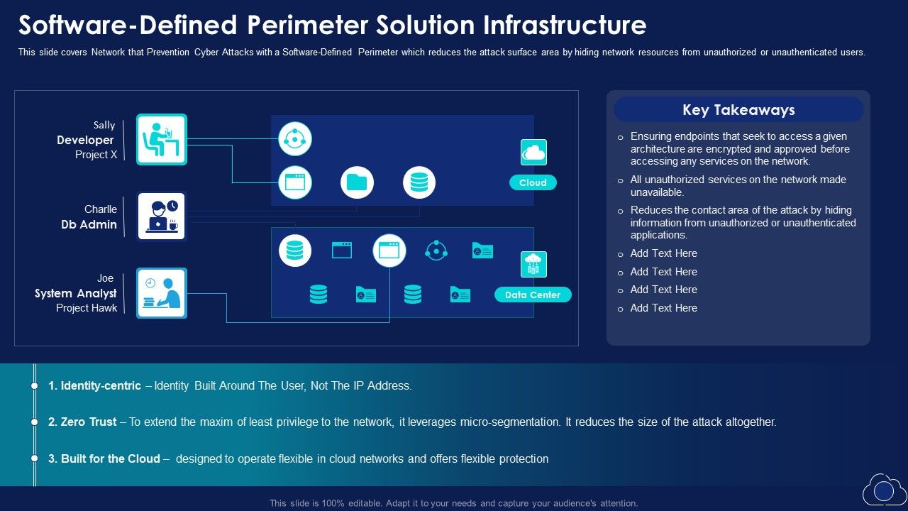 Software_Defined_Perimeter_Solution_Infrastructure_Elements_PDF_Slide_1.jpg