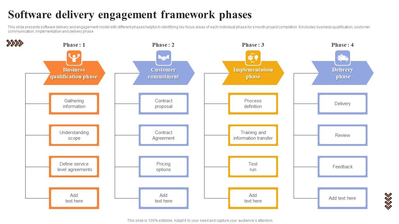 Software_Delivery_Engagement_Framework_Phases_Brochure_PDF_Slide_1.jpg