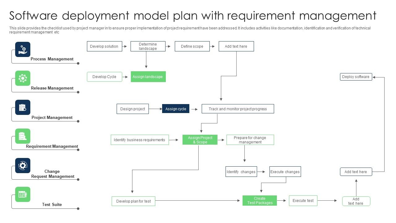 Software_Deployment_Model_Plan_With_Requirement_Management_Guidelines_PDF_Slide_1.jpg