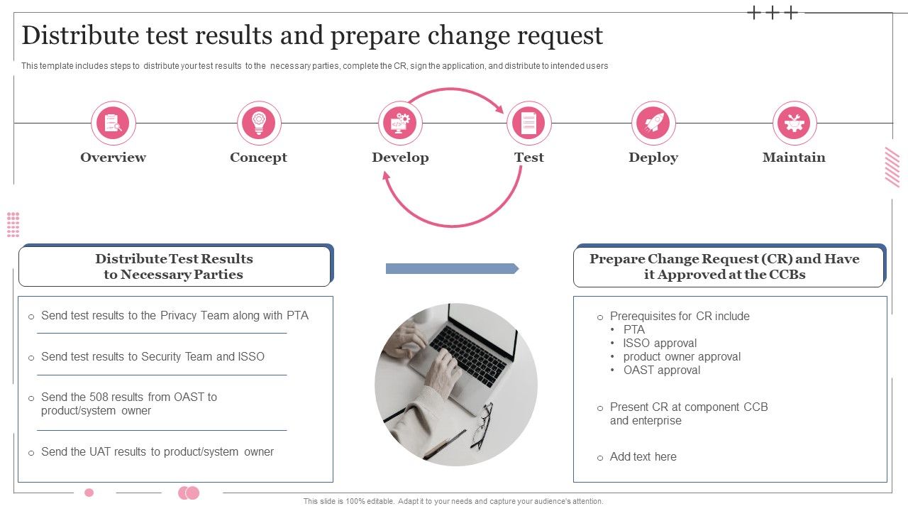 Software_Designing_And_Development_Distribute_Test_Results_And_Prepare_Change_Request_Information_PDF_Slide_1.jpg