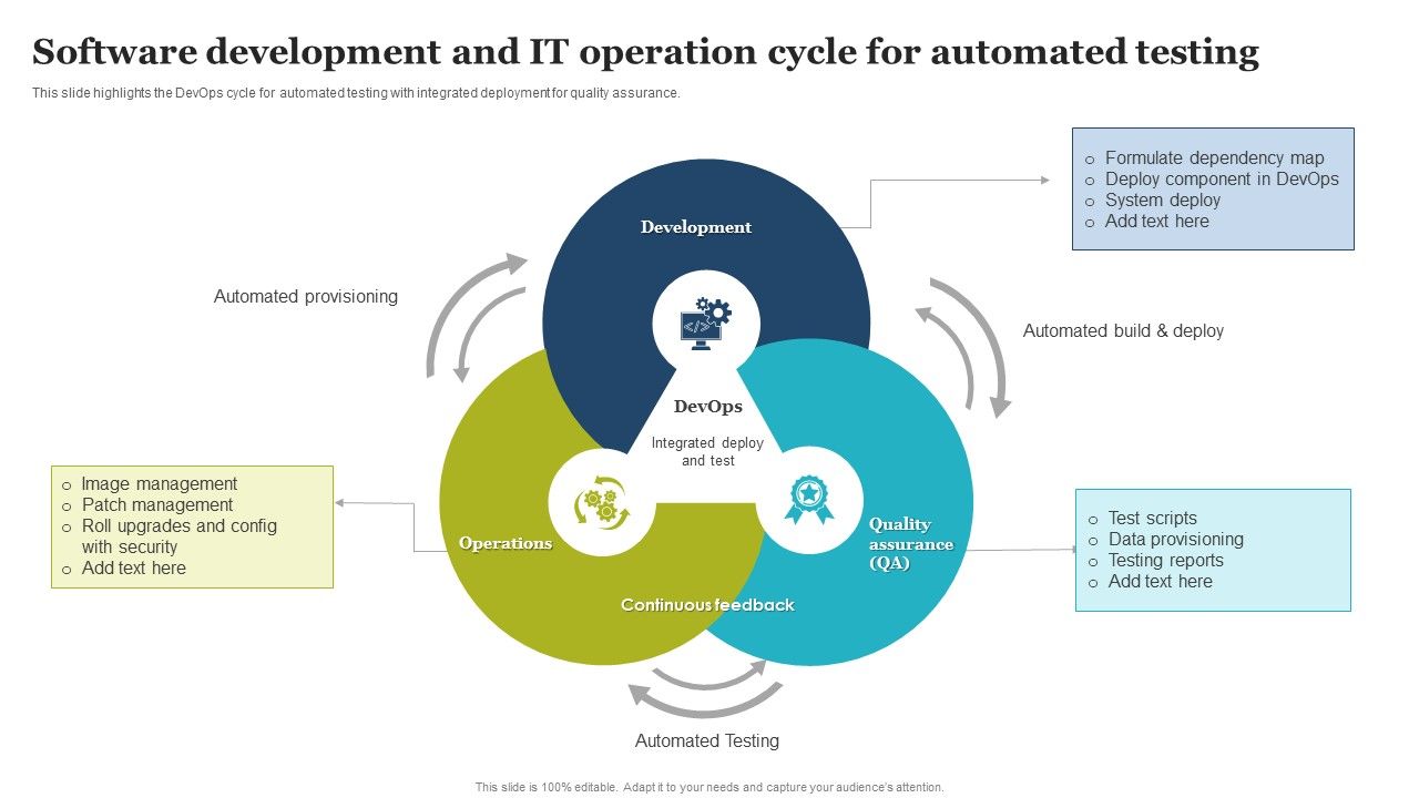 Software_Development_And_IT_Operation_Cycle_For_Automated_Testing_Microsoft_PDF_Slide_1.jpg
