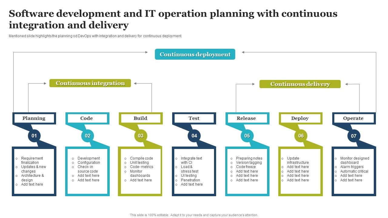 Software_Development_And_IT_Operation_Planning_With_Continuous_Integration_And_Delivery_Themes_PDF_Slide_1.jpg