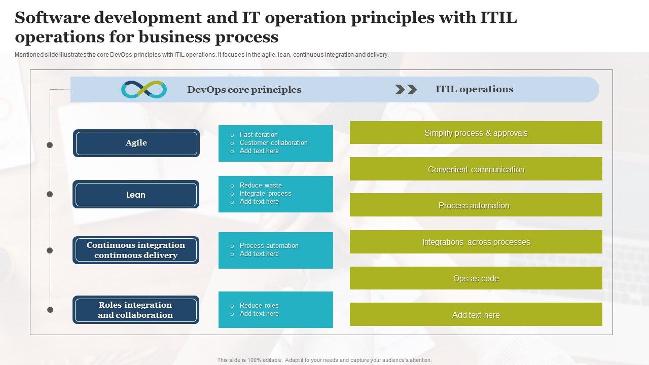 Software_Development_And_IT_Operation_Principles_With_Itil_Operations_For_Business_Process_Introduction_PDF_Slide_1.jpg