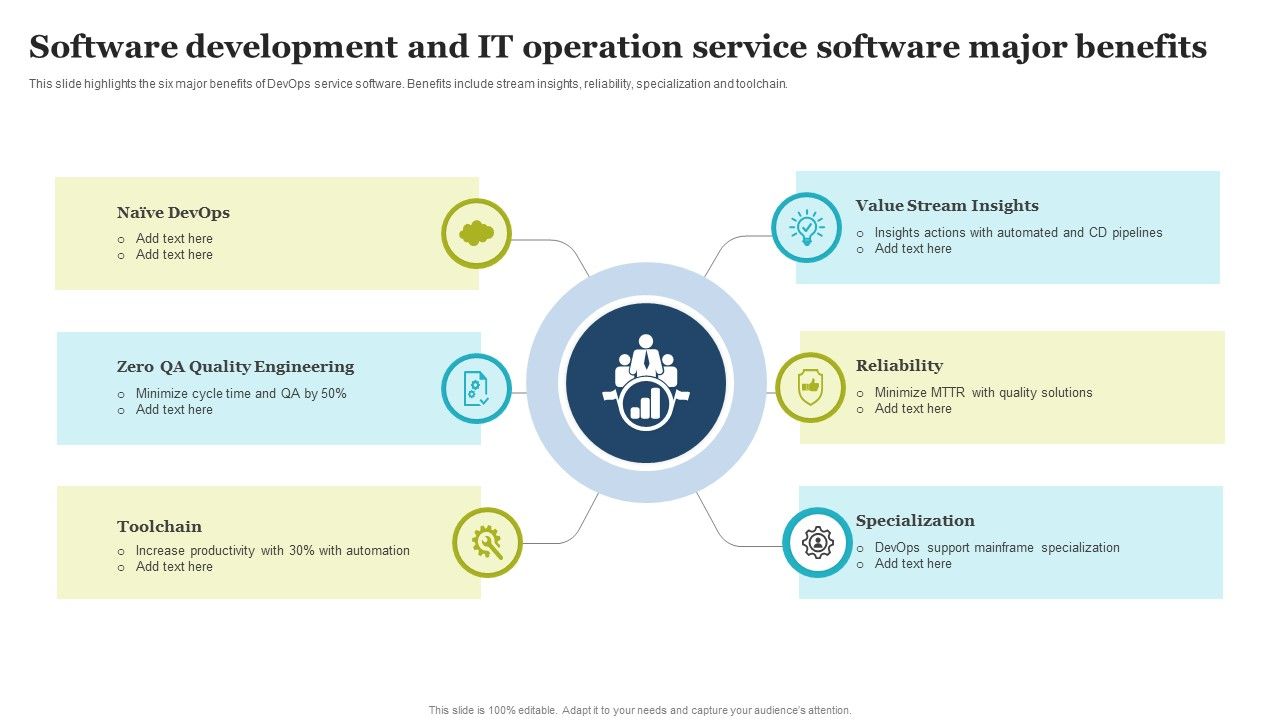 Software_Development_And_IT_Operation_Service_Software_Major_Benefits_Template_PDF_Slide_1.jpg