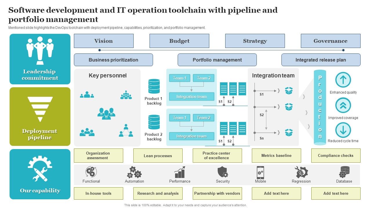 Software_Development_And_IT_Operation_Toolchain_With_Pipeline_And_Portfolio_Management_Infographics_PDF_Slide_1.jpg