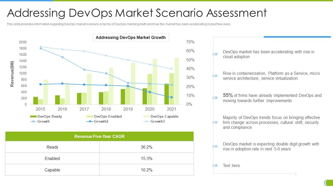 Software_Development_And_IT_Operations_Infrastructure_Development_IT_Addressing_Devops_Market_Icons_PDF_Slide_1.jpg