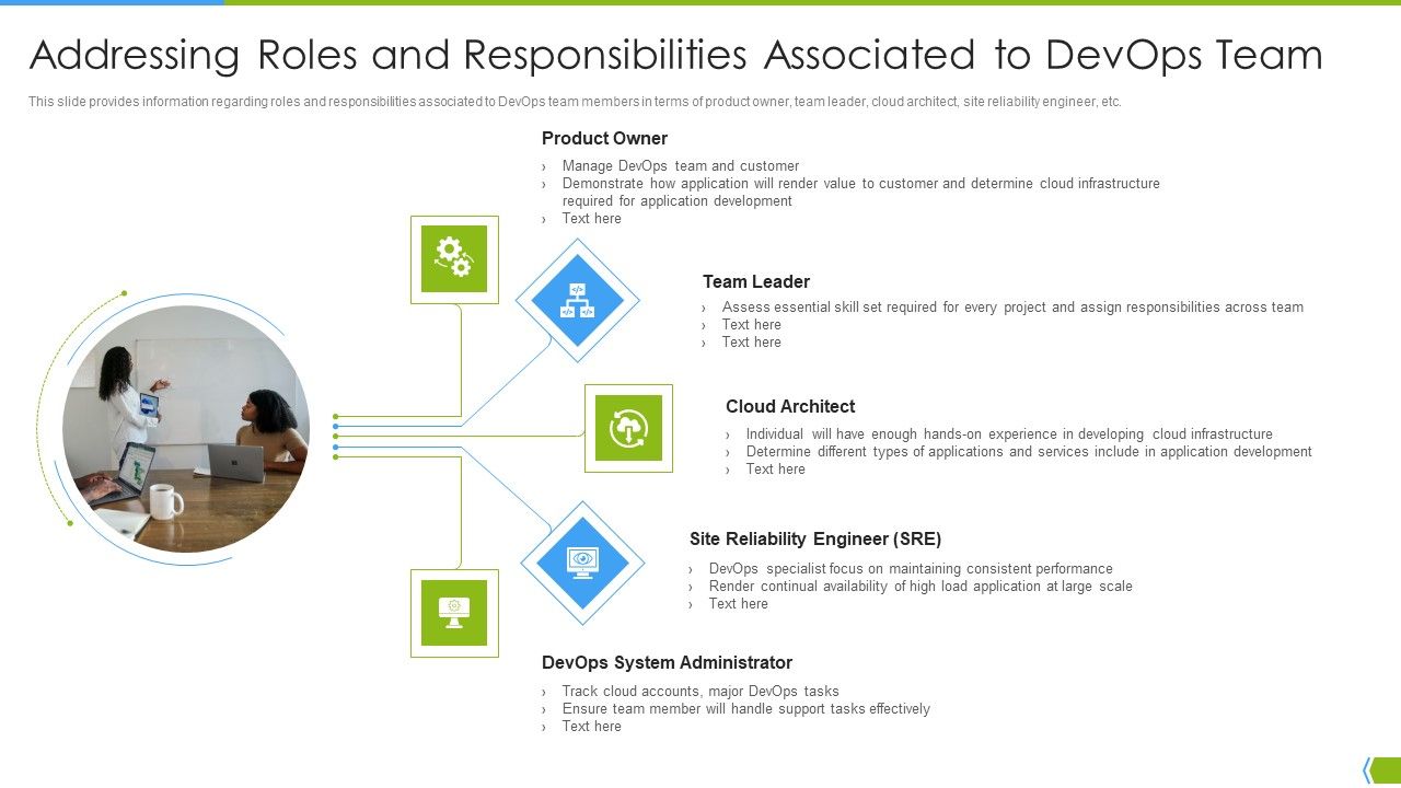 Software_Development_And_IT_Operations_Infrastructure_Development_IT_Addressing_Roles_And_Responsibilities_Ideas_PDF_Slide_1.jpg