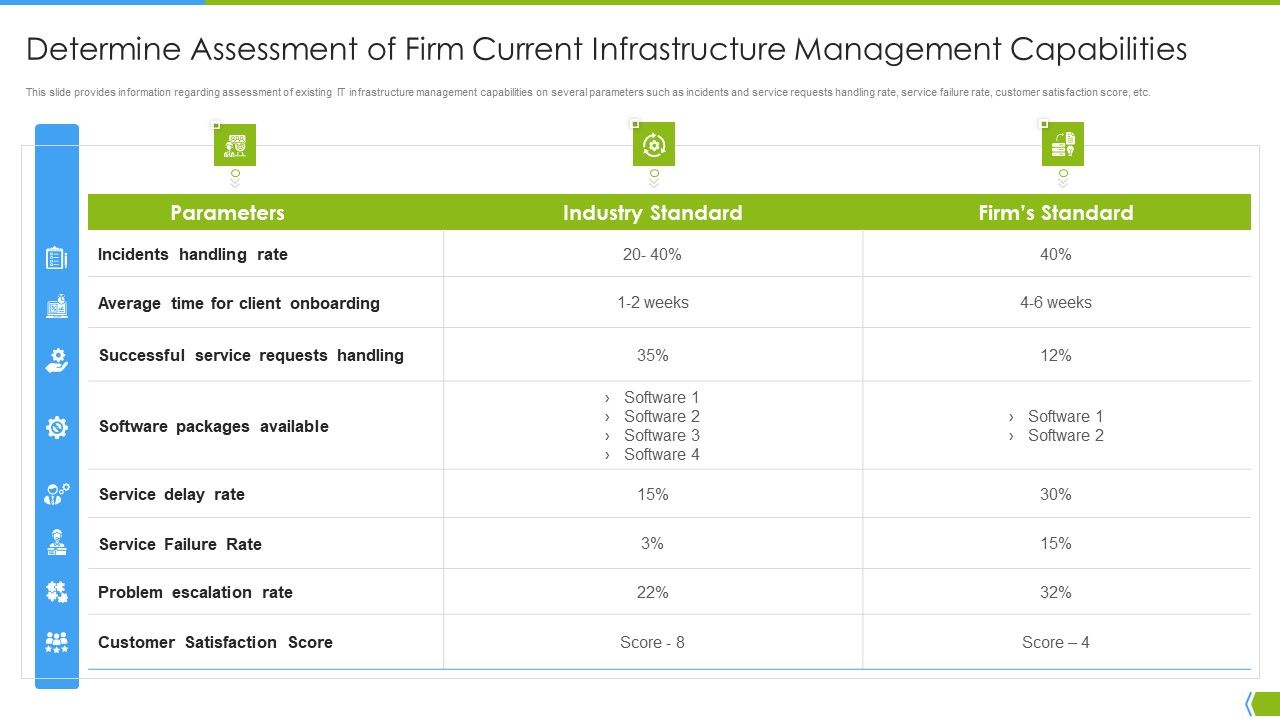 Software_Development_And_IT_Operations_Infrastructure_Development_IT_Determine_Assessment_Of_Firm_Rules_PDF_Slide_1.jpg