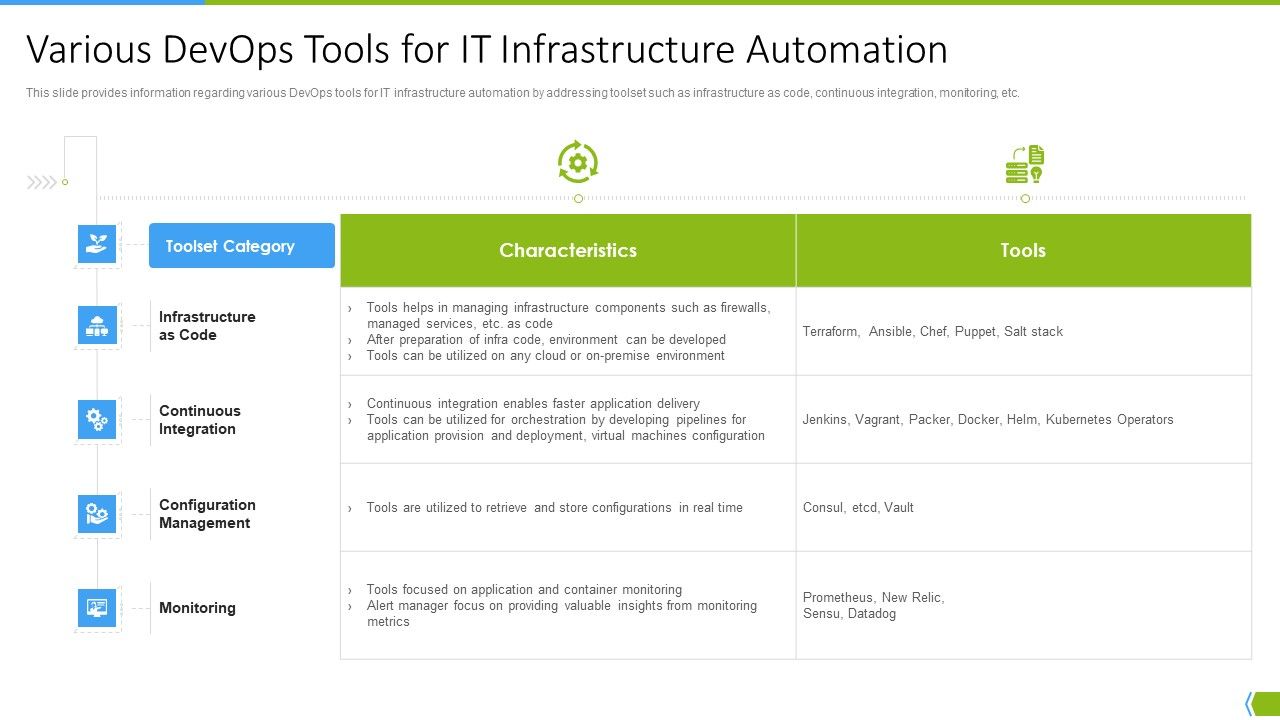 Software_Development_And_IT_Operations_Infrastructure_Development_IT_Various_Devops_Tools_For_IT_Professional_PDF_Slide_1.jpg