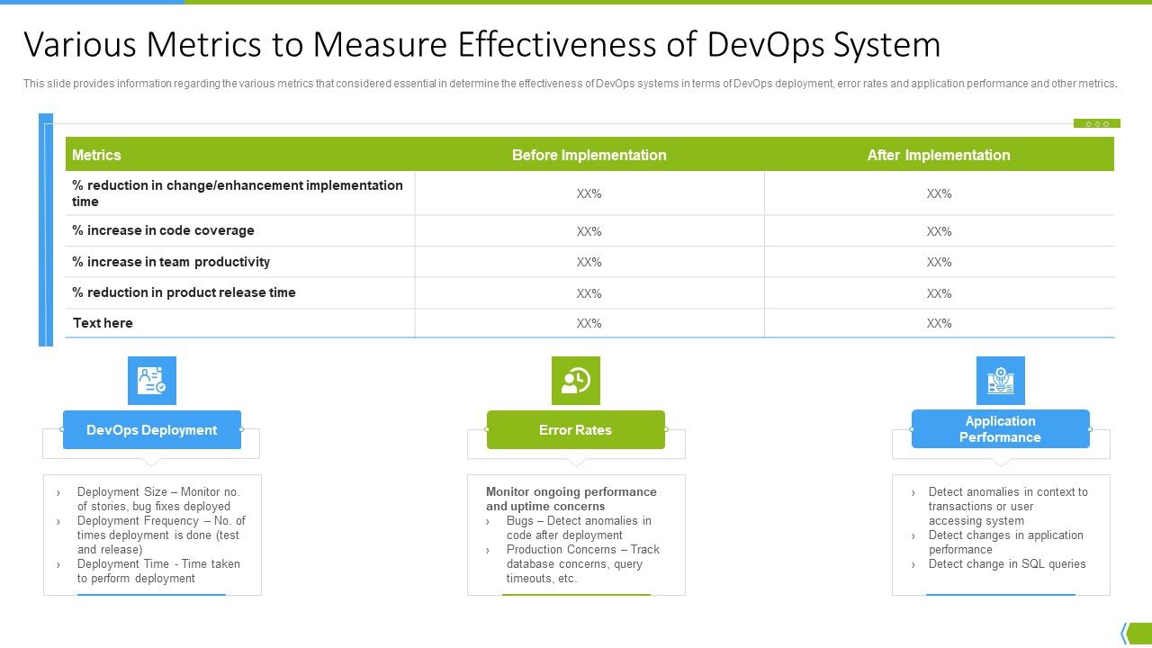 Software_Development_And_IT_Operations_Infrastructure_Development_IT_Various_Metrics_To_Measure_Microsoft_PDF_Slide_1.jpg