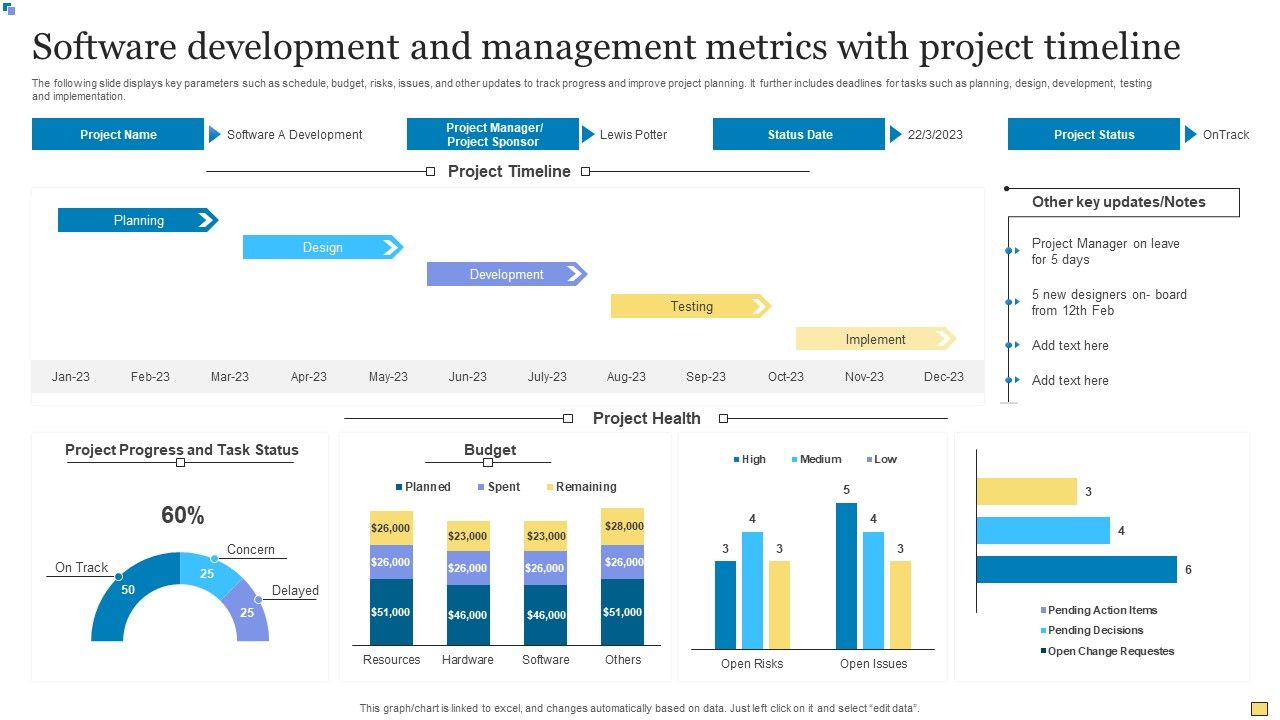 Software_Development_And_Management_Metrics_With_Project_Timeline_Slides_PDF_Slide_1.jpg
