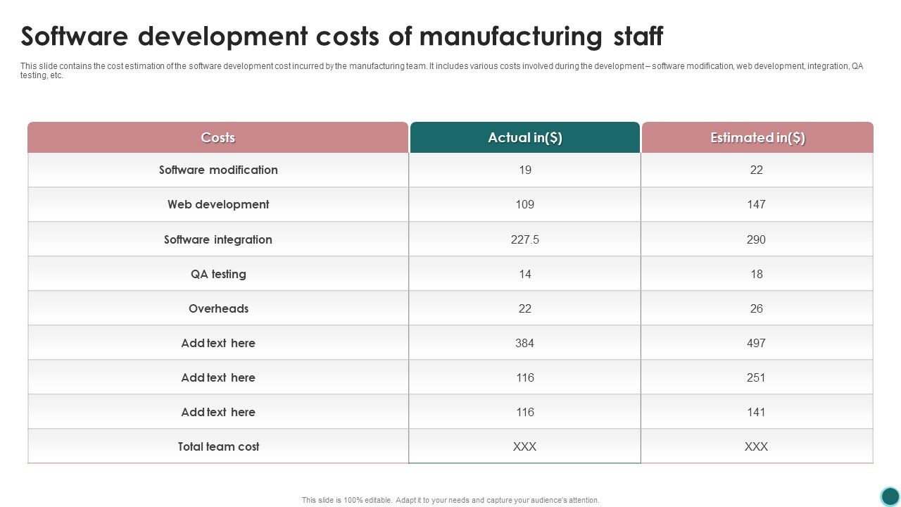 Software_Development_Costs_Of_Manufacturing_Staff_Ppt_PowerPoint_Presentation_Gallery_Backgrounds_PDF_Slide_1.jpg