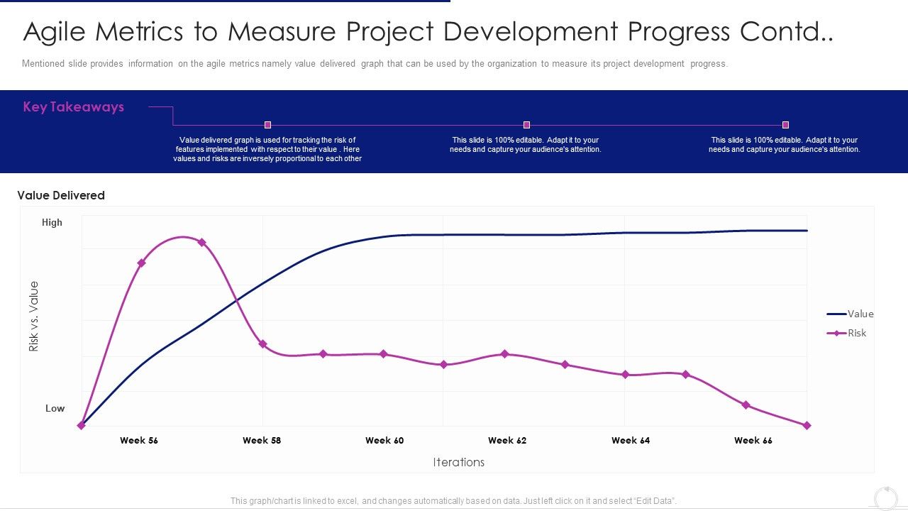 Software_Development_Life_Cycle_Agile_Model_It_Agile_Metrics_To_Measure_Project_Development_Progress_Contd_Download_PDF_Slide_1.jpg