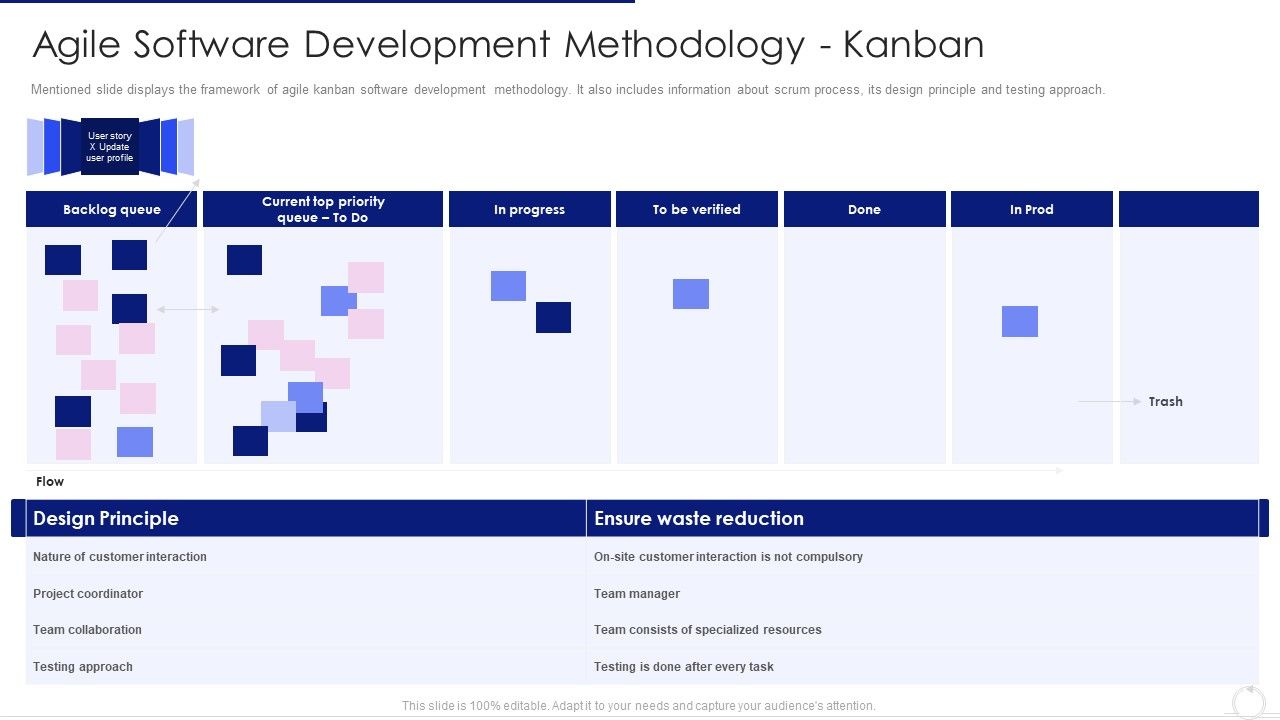 Software_Development_Life_Cycle_Agile_Model_It_Agile_Software_Development_Methodology_Kanban_Information_PDF_Slide_1.jpg