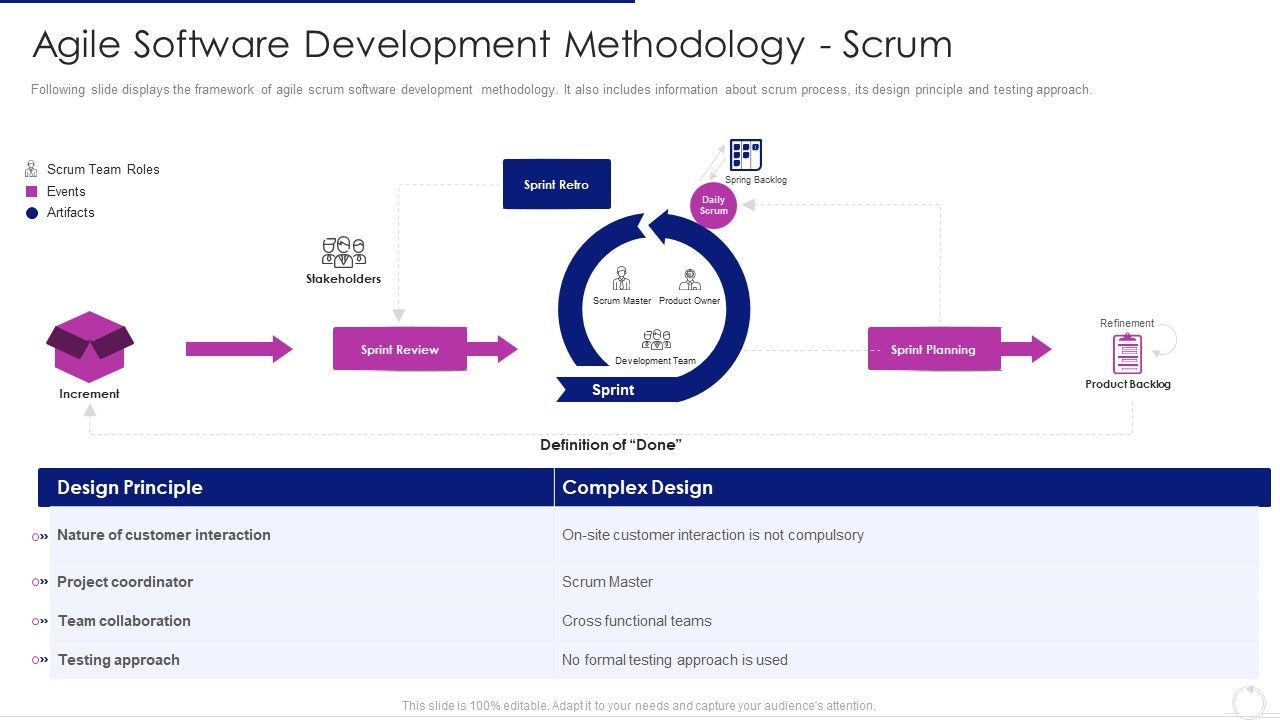 Software_Development_Life_Cycle_Agile_Model_It_Agile_Software_Development_Methodology_Scrum_Clipart_PDF_Slide_1.jpg