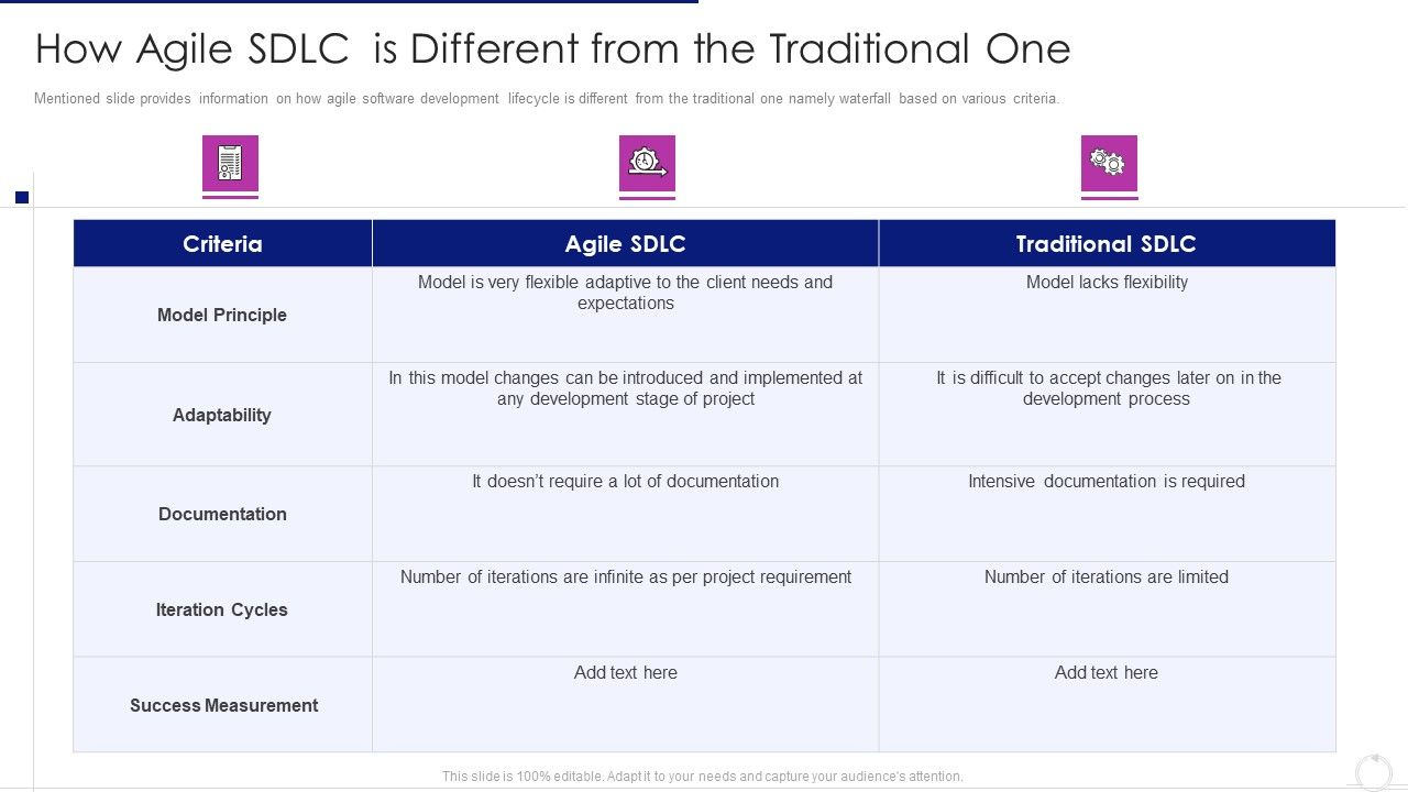 Software_Development_Life_Cycle_Agile_Model_It_How_Agile_Sdlc_Is_Different_From_The_Traditional_One_Themes_PDF_Slide_1.jpg