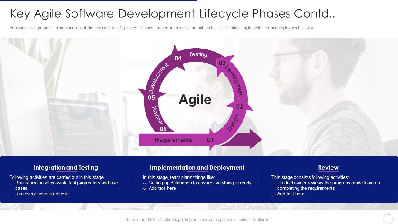 Software_Development_Life_Cycle_Agile_Model_It_Key_Agile_Software_Development_Lifecycle_Phases_Contd_Template_PDF_Slide_1.jpg