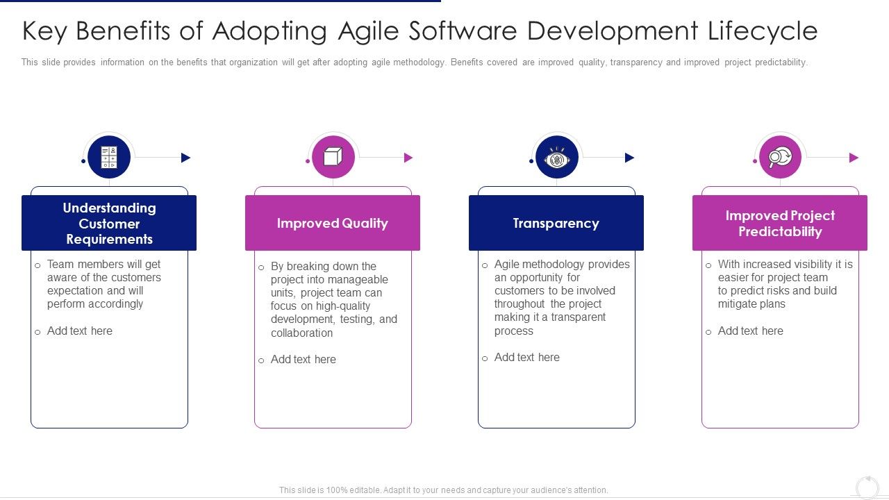 Software_Development_Life_Cycle_Agile_Model_It_Key_Benefits_Of_Adopting_Agile_Software_Development_Lifecycle_Graphics_PDF_Slide_1.jpg