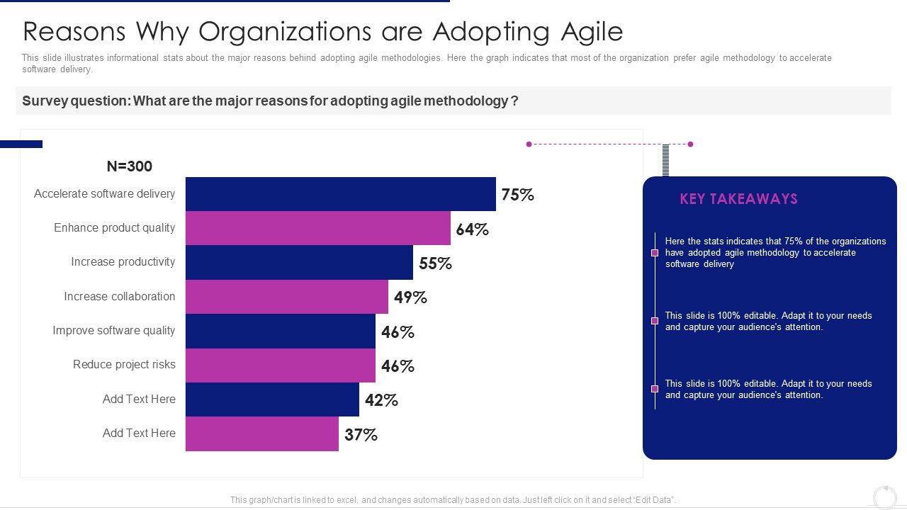 Software_Development_Life_Cycle_Agile_Model_It_Reasons_Why_Organizations_Are_Adopting_Agile_Sample_PDF_Slide_1.jpg