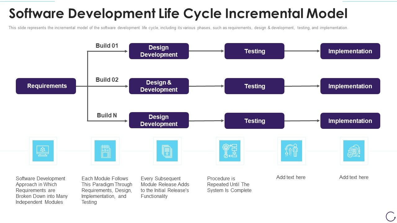 Software_Development_Life_Cycle_Incremental_Model_Portrait_PDF_Slide_1.jpg