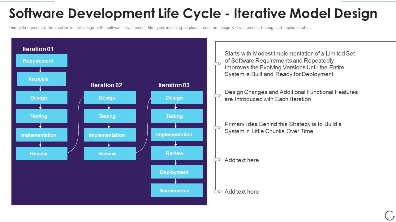 Software_Development_Life_Cycle_Iterative_Model_Design_Summary_PDF_Slide_1.jpg