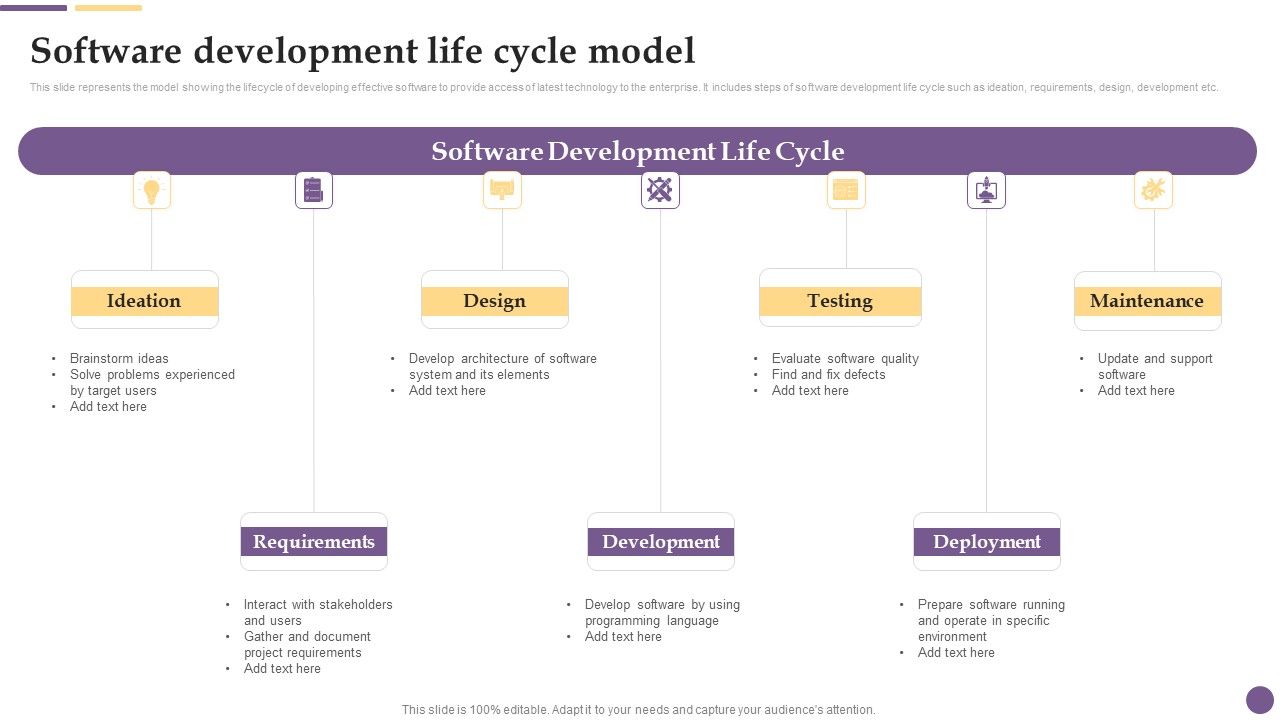 Software_Development_Life_Cycle_Model_Ppt_Styles_Show_PDF_Slide_1.jpg