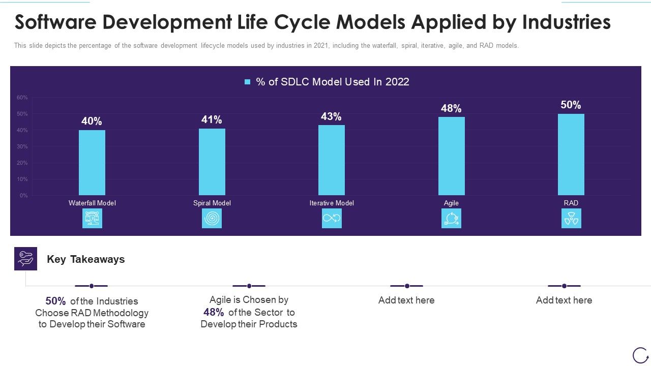 Software_Development_Life_Cycle_Models_Applied_By_Industries_Template_PDF_Slide_1.jpg
