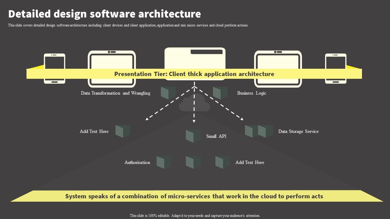 Software_Development_Life_Cycle_Planning_Detailed_Design_Software_Architecture_Elements_PDF_Slide_1.jpg