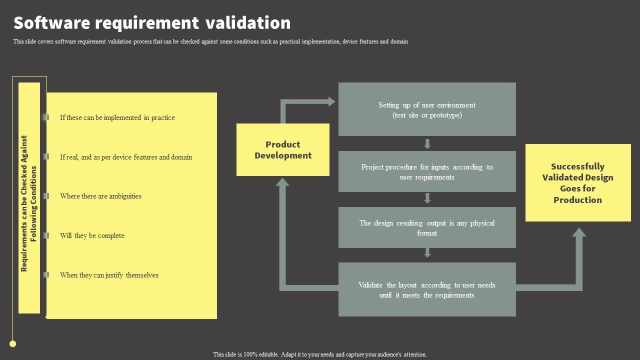 Software_Development_Life_Cycle_Planning_Software_Requirement_Validation_Graphics_PDF_Slide_1.jpg