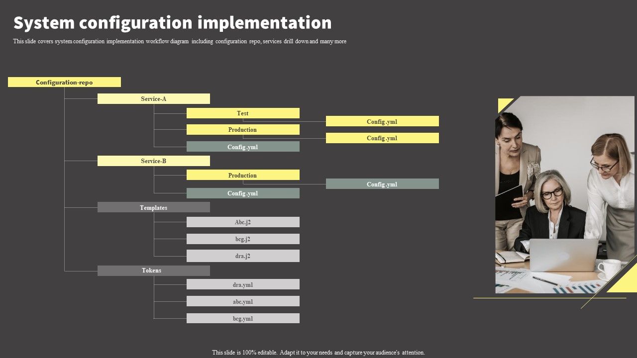 Software_Development_Life_Cycle_Planning_System_Configuration_Implementation_Structure_PDF_Slide_1.jpg