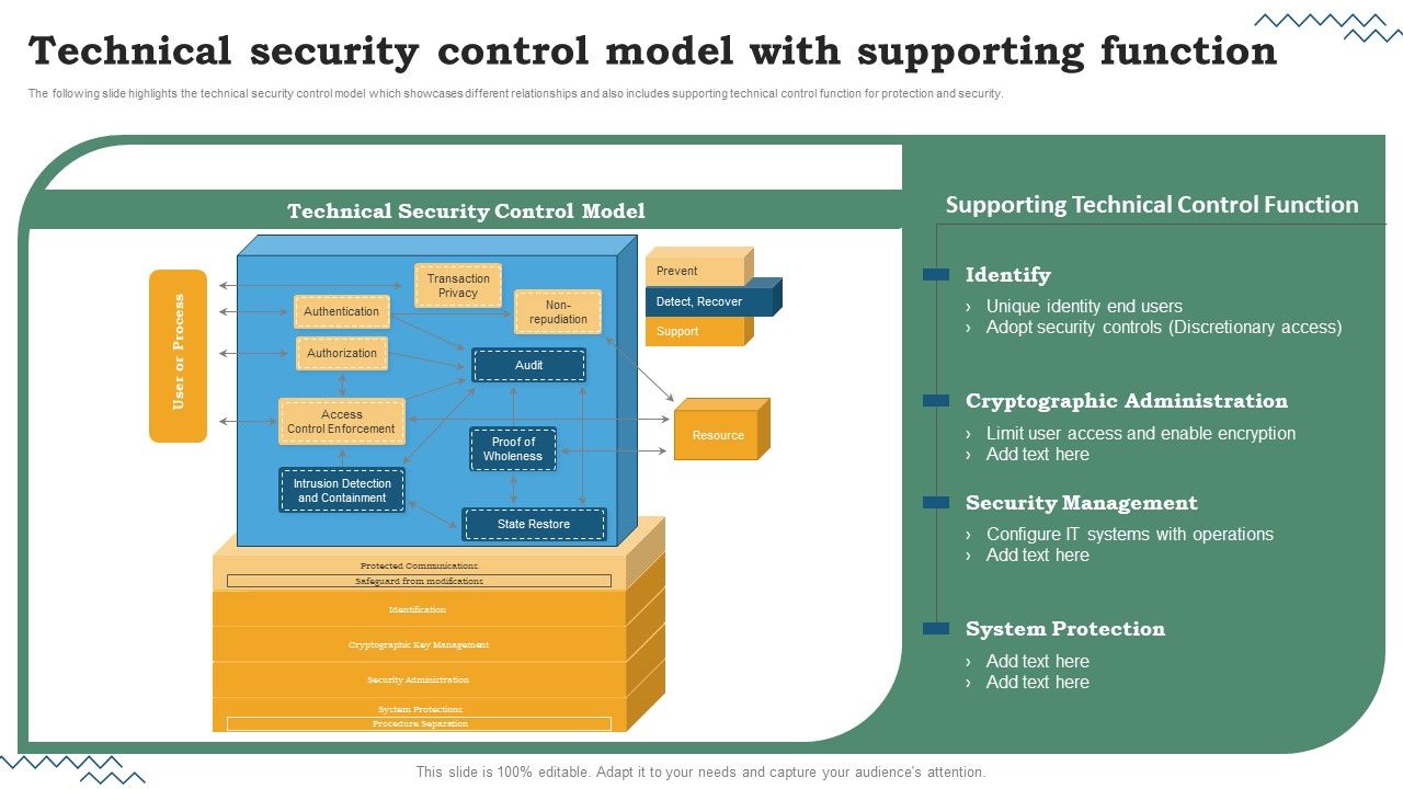 Software_Development_Life_Cycle_Planning_Technical_Security_Control_Model_With_Supporting_Function_Inspiration_PDF_Slide_1.jpg