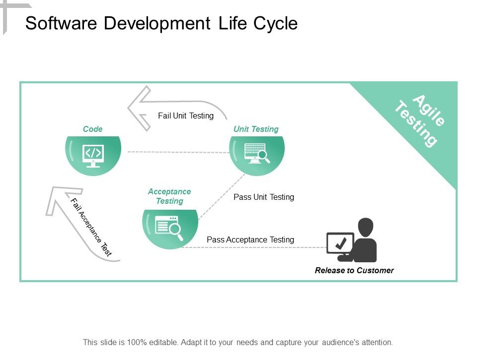 Software_Development_Life_Cycle_Ppt_PowerPoint_Presentation_Styles_Example_File_Slide_1.jpg