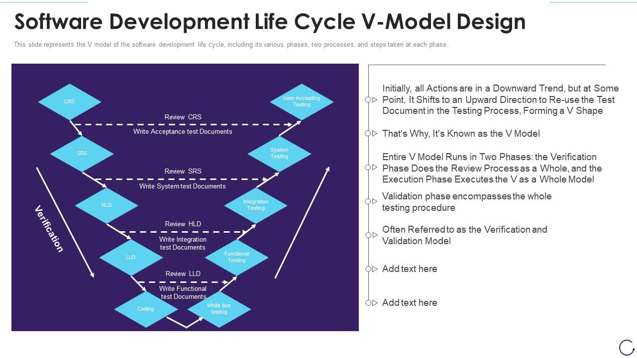 Software_Development_Life_Cycle_V_Model_Design_Slides_PDF_Slide_1.jpg