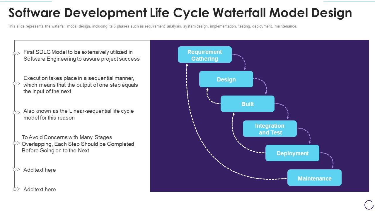 Software_Development_Life_Cycle_Waterfall_Model_Design_Designs_PDF_Slide_1.jpg