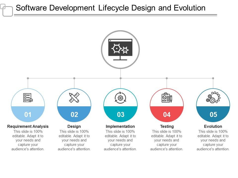 Software_Development_Lifecycle_Design_And_Evolution_Ppt_PowerPoint_Presentation_Portfolio_Tips_Slide_1.jpg