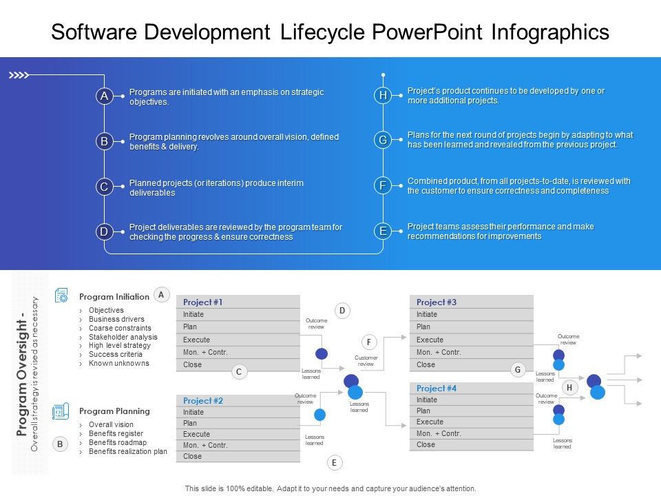 Software_Development_Lifecycle_PowerPoint_Infographics_Ppt_PowerPoint_Presentation_Pictures_Infographic_Template_PDF_Slide_1.jpg