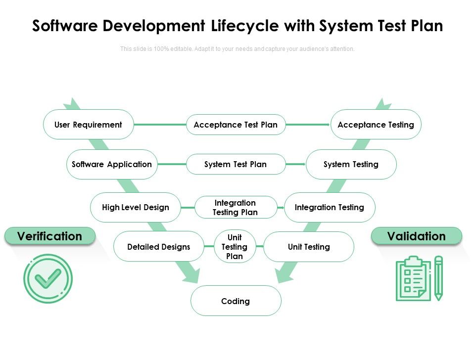 Software_Development_Lifecycle_With_System_Test_Plan_Ppt_PowerPoint_Presentation_Gallery_Graphics_PDF_Slide_1.jpg