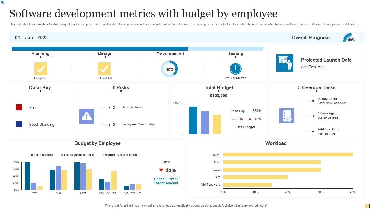 Software_Development_Metrics_With_Budget_By_Employee_Guidelines_PDF_Slide_1.jpg
