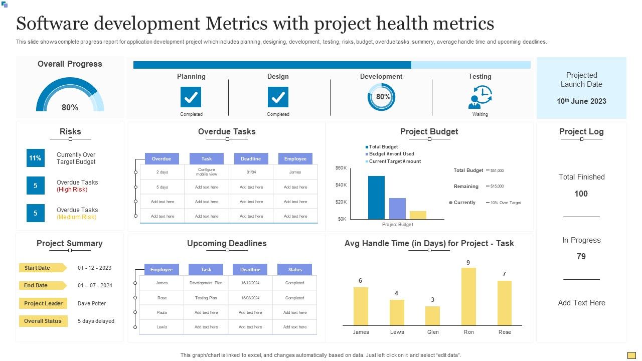 Software_Development_Metrics_With_Project_Health_Metrics_Graphics_PDF_Slide_1.jpg