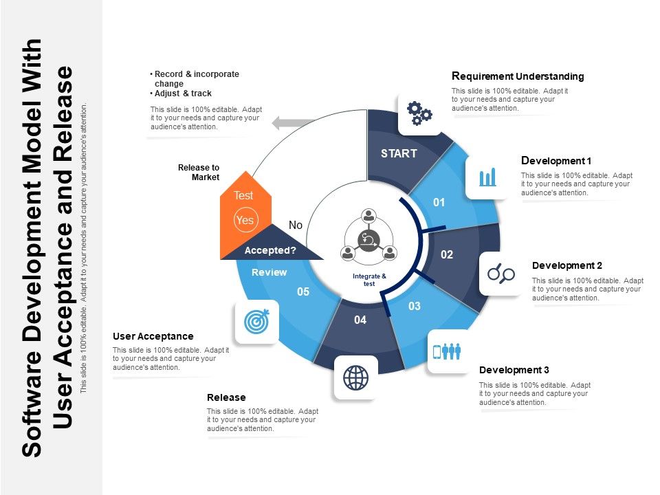 Software_Development_Model_With_User_Acceptance_And_Release_Ppt_PowerPoint_Presentation_Gallery_Guidelines_PDF_Slide_1.jpg
