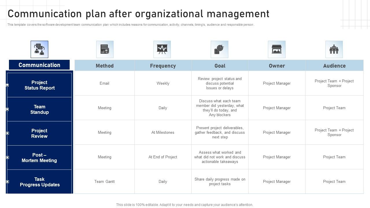 Software_Development_Playbook_Communication_Plan_After_Organizational_Management_Mockup_PDF_Slide_1.jpg