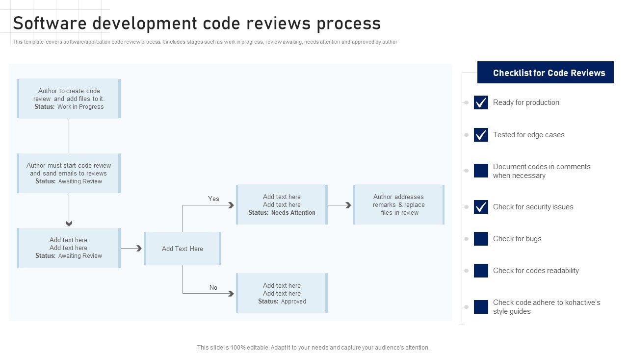 Software_Development_Playbook_Software_Development_Code_Reviews_Process_Diagrams_PDF_Slide_1.jpg
