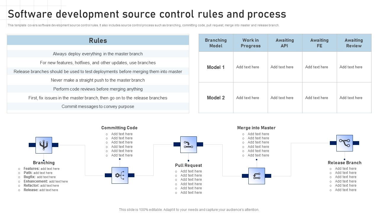 Software_Development_Playbook_Software_Development_Source_Control_Rules_And_Process_Diagrams_PDF_Slide_1.jpg