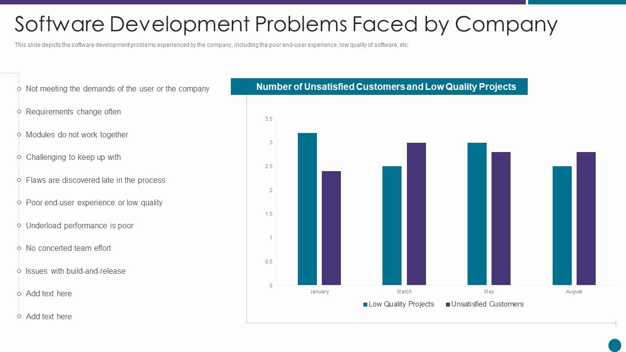 Software_Development_Problems_Faced_By_Company_Ppt_Pictures_Portrait_PDF_Slide_1.jpg