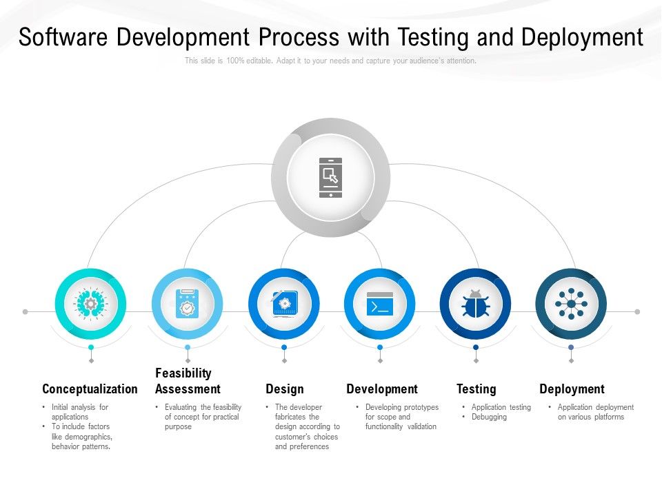 Software_Development_Process_With_Testing_And_Deployment_Ppt_PowerPoint_Presentation_Infographics_Model_Slide_1.jpg