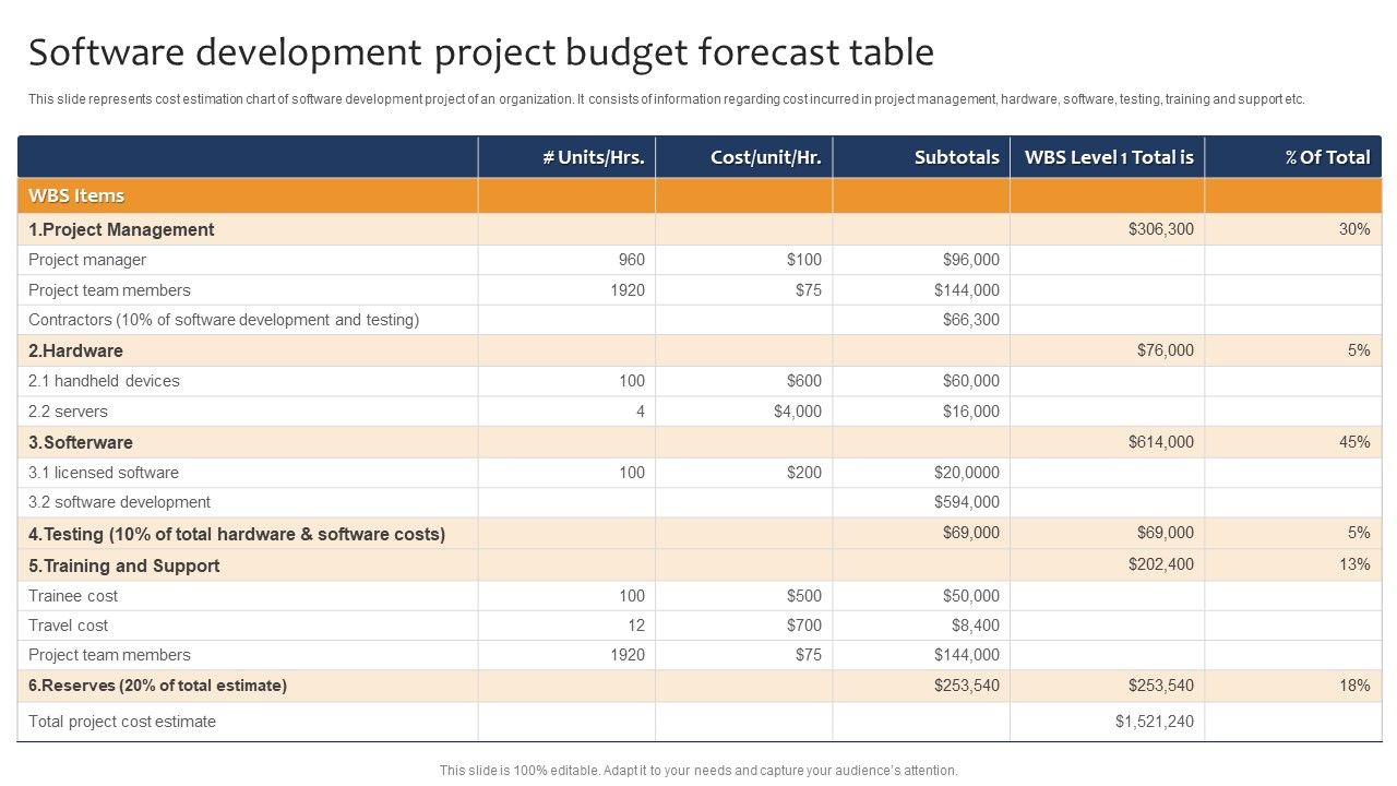 Software_Development_Project_Budget_Forecast_Table_Ppt_Model_Slides_PDF_Slide_1.jpg