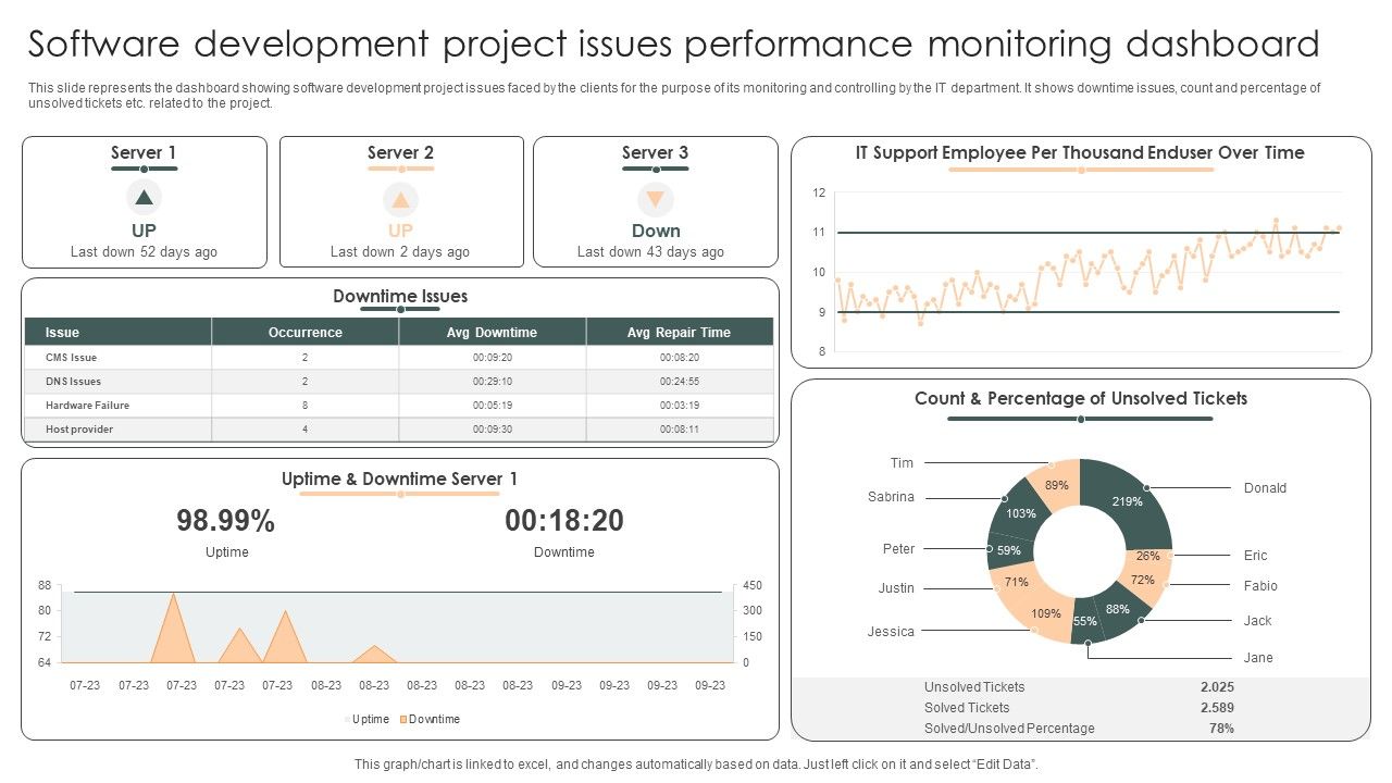 Software_Development_Project_Issues_Performance_Monitoring_Dashboard_Structure_PDF_Slide_1.jpg